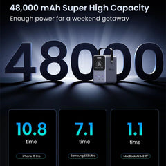 A Photo Of UGreen 48,000mAh 300W Portable Power Bank with Smart Digital Display | 25286