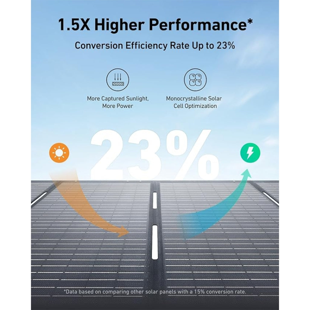 A Photo Of Anker SOLIX PS200 200W Foldable Solar Panel with Kickstand – High-Efficiency Portable Charger for Camping, RVs, Emergency Power, and Outdoor Use