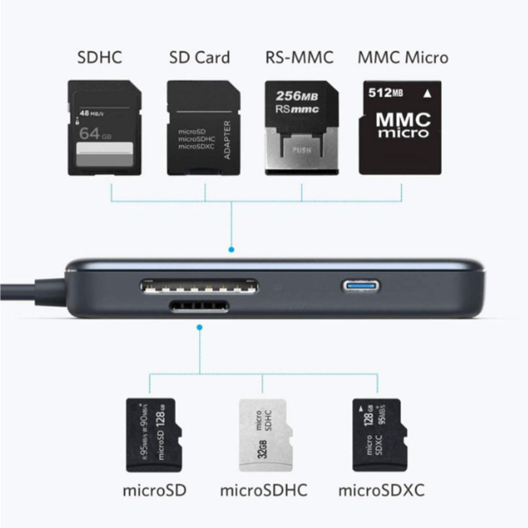 A Photo Of Anker 5-in-1 USB-C Hub with 60W Power Delivery, SD/microSD Card Reader & Dual USB 3.0 Ports – Compatible with MacBook Pro, Chromebook, XPS & More