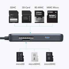 A Photo Of Anker 5-in-1 USB-C Hub with 60W Power Delivery, SD/microSD Card Reader & Dual USB 3.0 Ports – Compatible with MacBook Pro, Chromebook, XPS & More