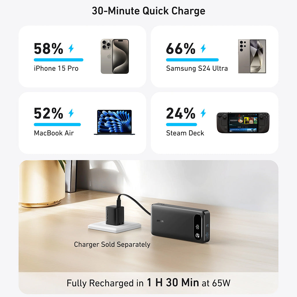 A Photo Of Anker Power Bank 20K, 87W with Built-In USB-C Cable – Rapid Charging for iPhone, MacBook, and More