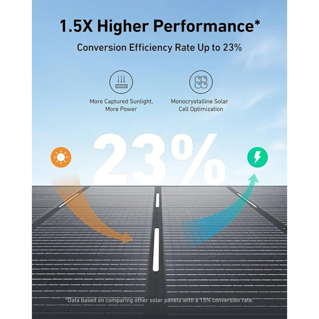 A Photo Of Anker SOLIX PS400 400W Portable Solar Panel – Foldable, Waterproof, High-Efficiency Charger for RVs, Camping & Emergency Backup