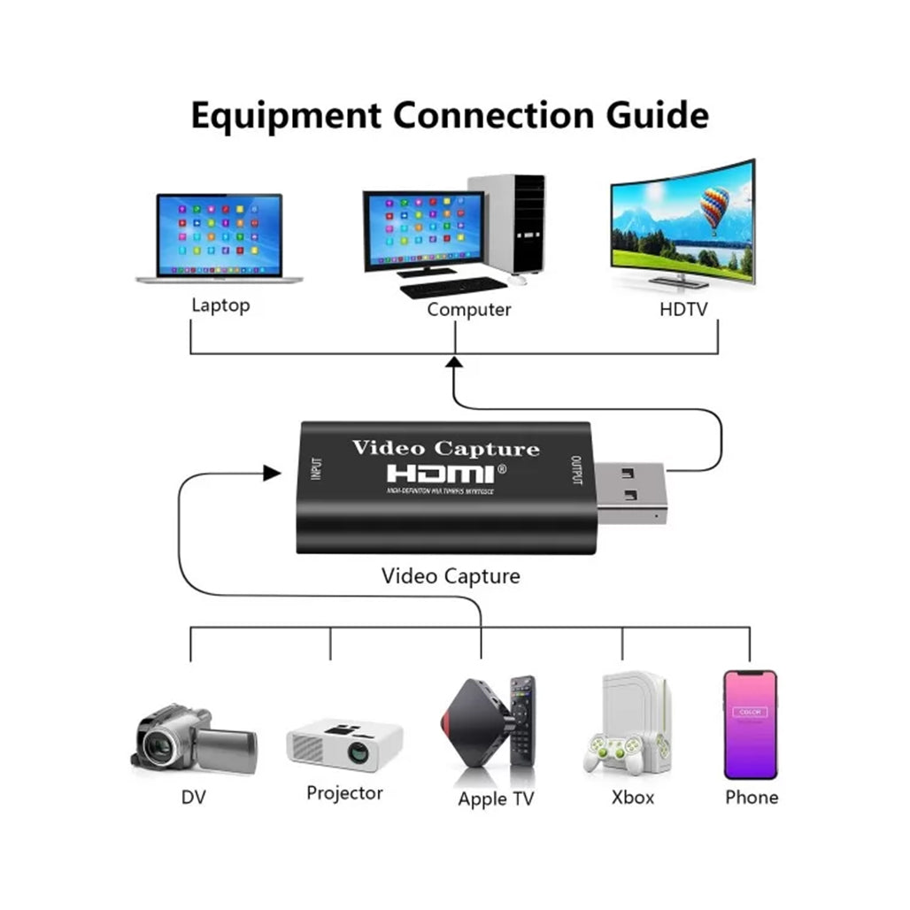 A Photo Of HDMI To USB 2.0 4K Video Capture Device