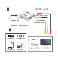 A Photo Of Mini HDMI to AV Up Scaler 1080P HD Video Converter - White