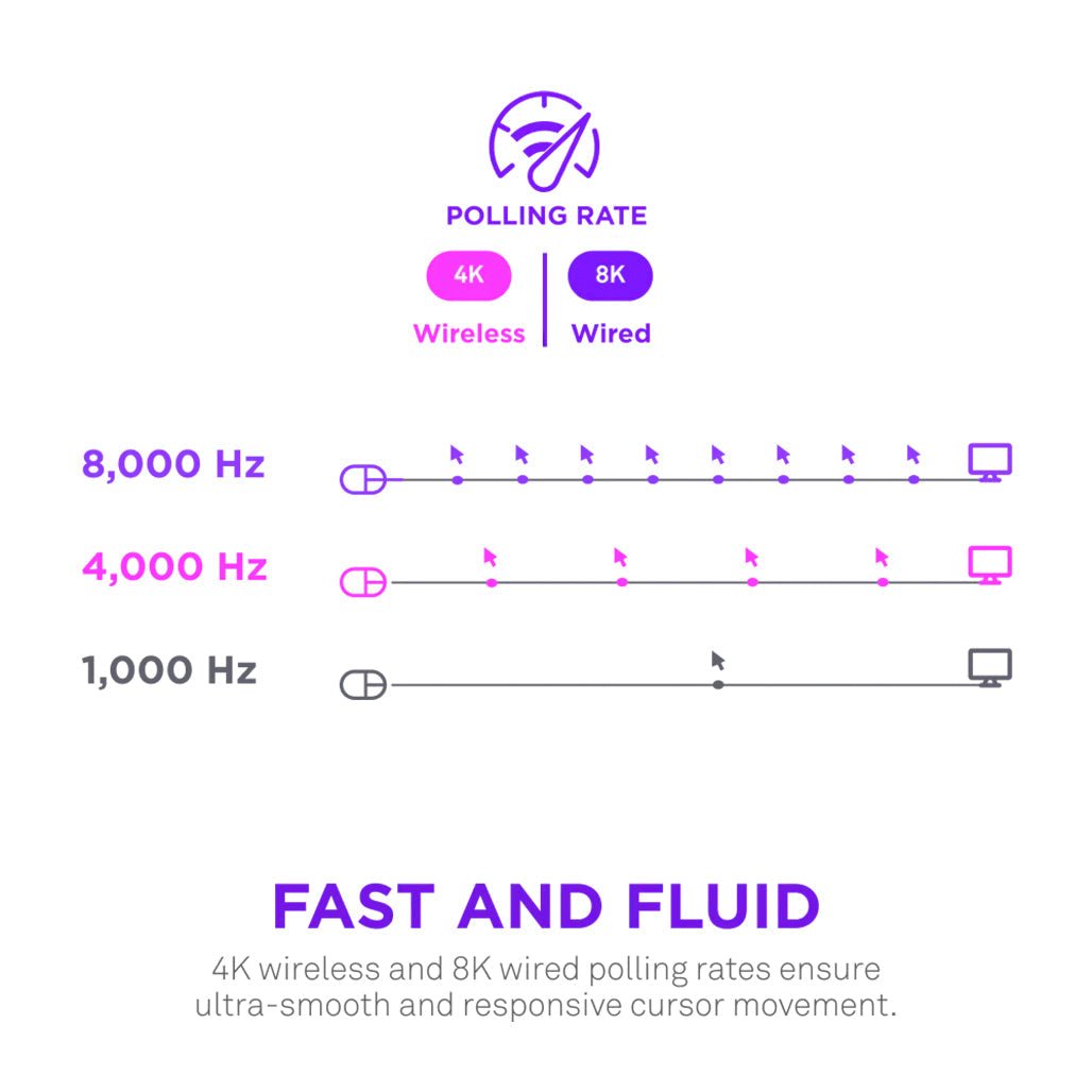 A Photo Of NZXT Lift Elite Wireless Gaming Mouse