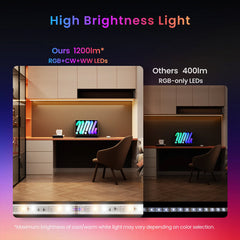 A Photo Of SwitchBot LED Strip Light 3