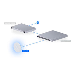 A Photo Of Ubiquiti UniFi U7 Pro XG WiFi 7 Access Point – Ceiling Mount, 10G Ethernet, 6-Stream Performance