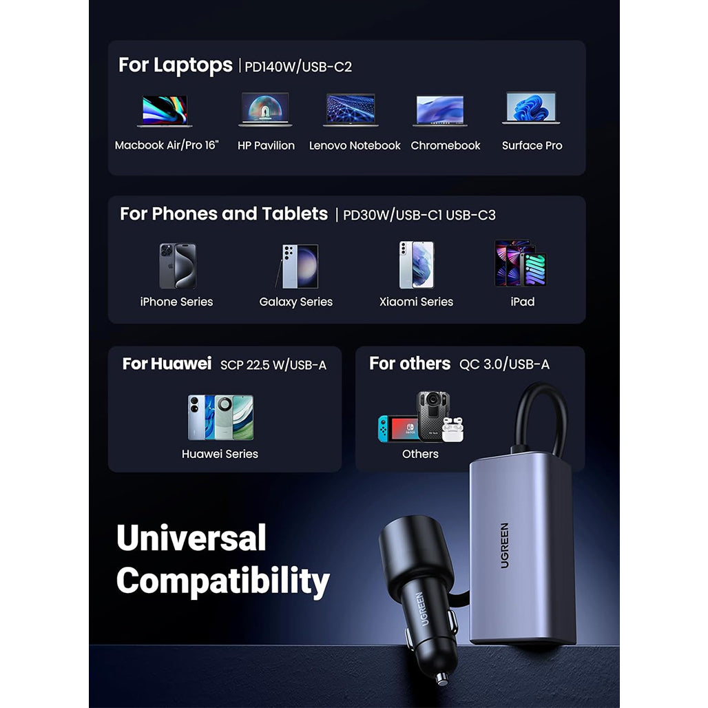 A Photo Of UGREEN 150W USB C Car Charger | 35571