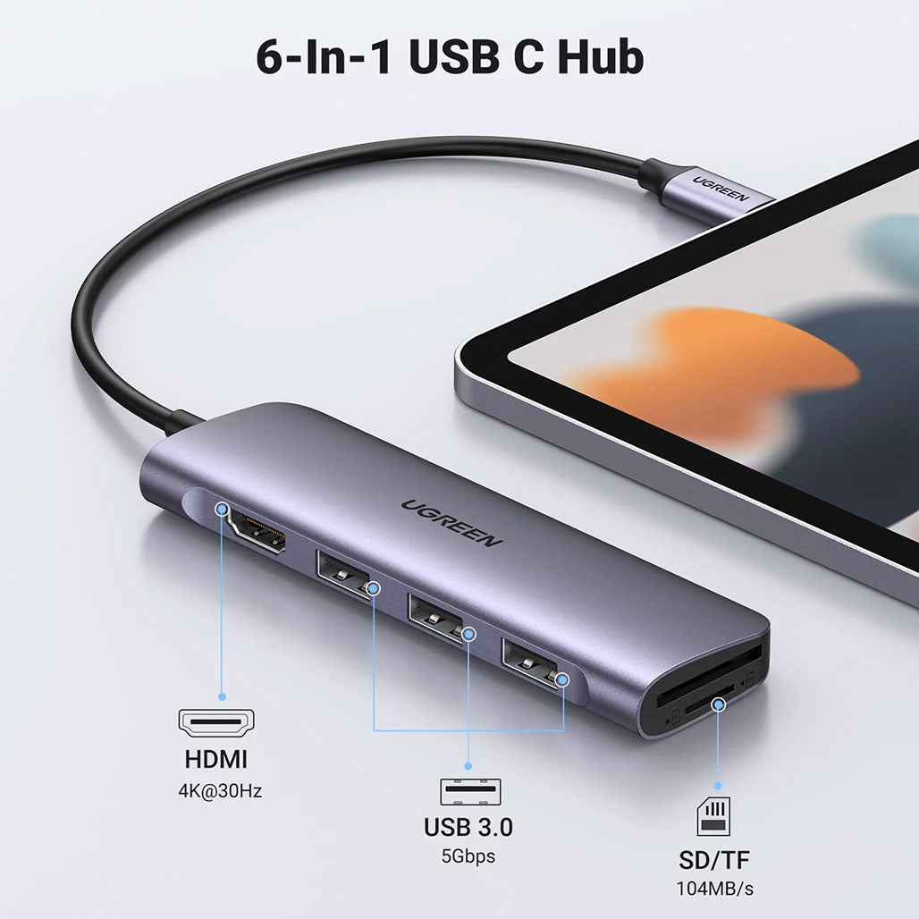 A Photo Of UGreen 6-in-1 USB-C Multifunction Adapter with 4K HDMI, SD/TF Card Readers