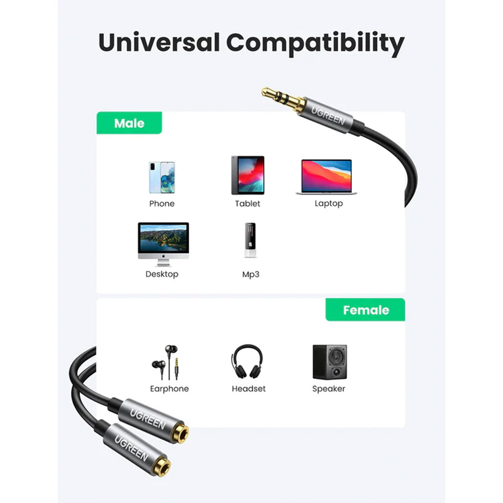 A Photo Of UGreen 10532 Headphone Splitter 2-Way Y 3.5mm Jack Aux Adapter | Hi-Fi Stereo Audio Extension for iPad, iPhone, PS4, Xbox, and More