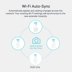 A Photo Of TP-Link TL-WPA7517 KIT AV1000 Gigabit Powerline ac Wi-Fi Kit – High-Speed Home Network Solution
