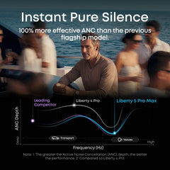 A Photo Of Anker Liberty 5 Pro Max - AI Note-Taker Smart Screen Earbuds