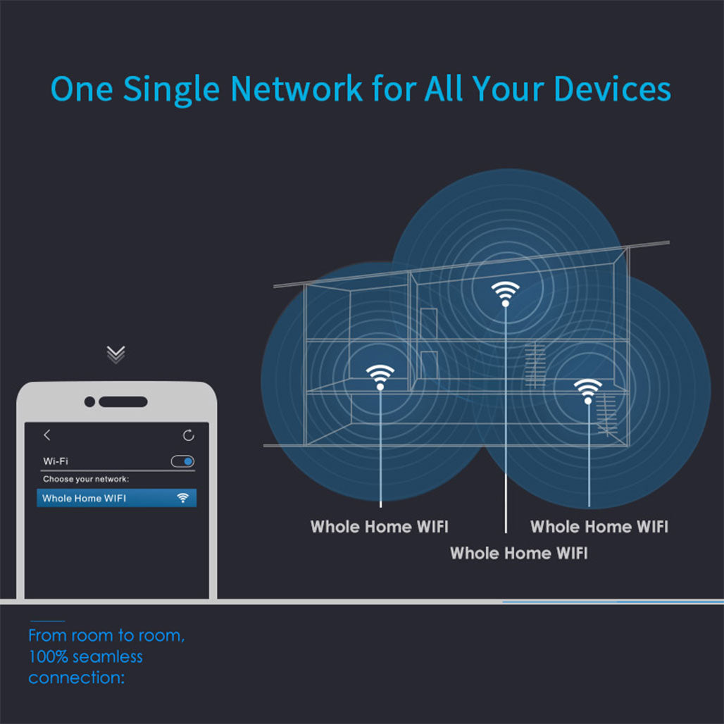 A Photo Of Wavlink Halo Base AC1200 Dual-Band Mesh WiFi System with TouchLink – Whole Home Coverage