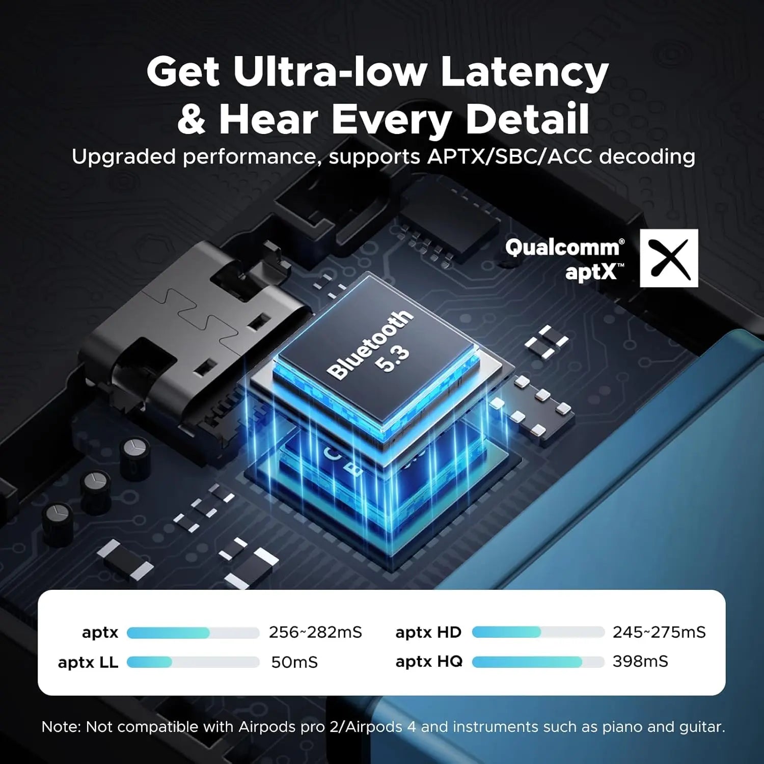 A Photo Of Ugreen 2-in-1 Bluetooth 5.3 transmitter and receiver