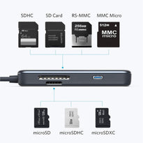 Anker 5-in-1 USB-C Hub with 60W Power Delivery, SD/microSD Card Reader & Dual USB 3.0 Ports – Compatible with MacBook Pro, Chromebook, XPS & More