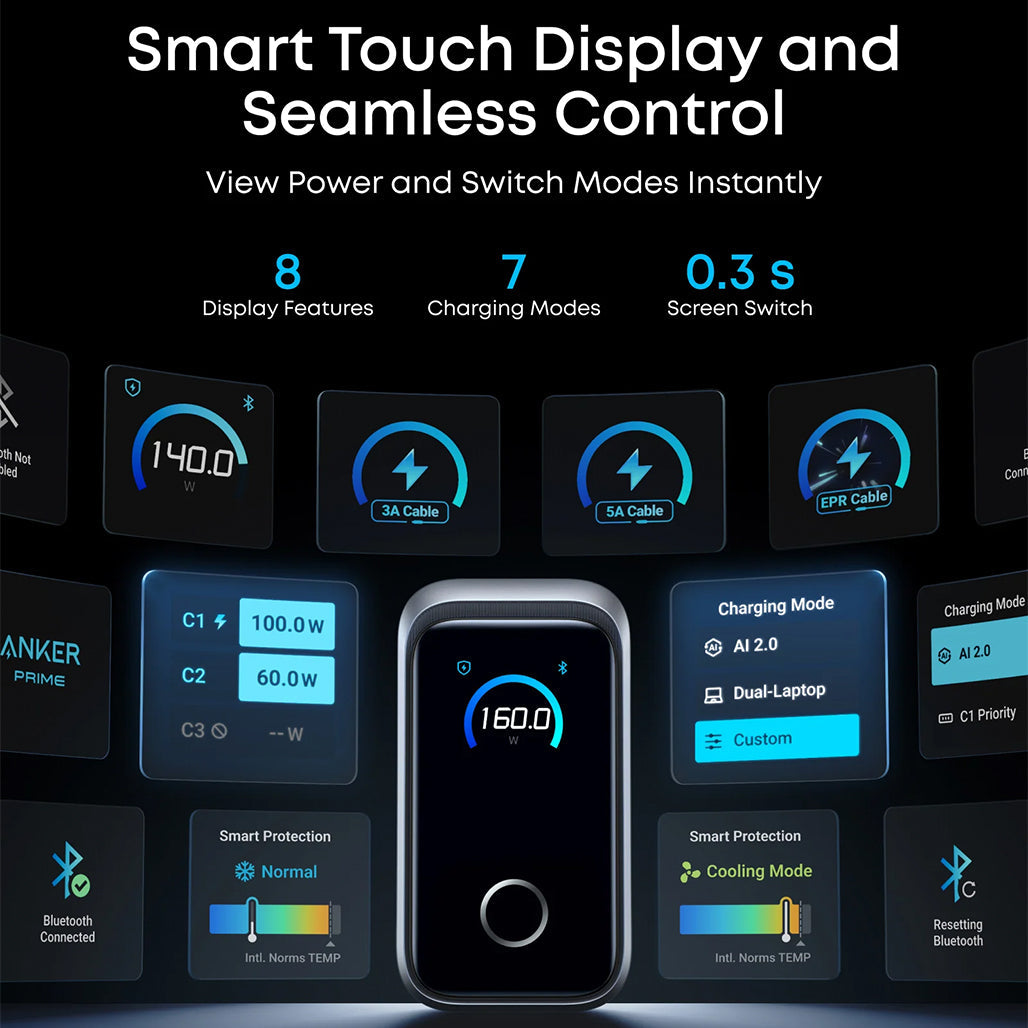 A Photo Of Anker Prime 160W USB-C Charger – 3 Port Fast Charging with Smart Display