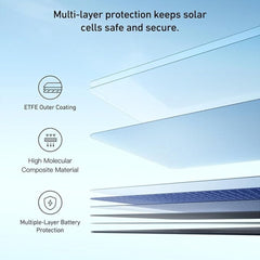 A Photo Of Anker SOLIX PS400 400W Portable Solar Panel – Foldable, Waterproof, High-Efficiency Charger for RVs, Camping & Emergency Backup
