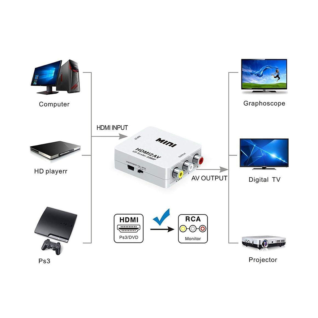 A Photo Of Mini HDMI to AV Up Scaler 1080P HD Video Converter - White