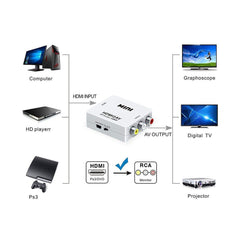 A Photo Of Mini HDMI to AV Up Scaler 1080P HD Video Converter - White