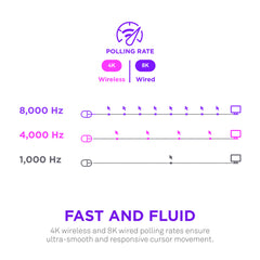 A Photo Of NZXT Lift Elite Wireless Gaming Mouse