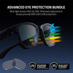 A Photo Of Razer Anzu Smart Glasses with Built-In Mic & Speakers – Small/Medium, Open-Ear Design, Low Latency Audio, IPX4 Water-Resistant