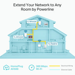 A Photo Of TP-Link TL-WPA4220 TKIT Powerline 600 Wi-Fi 3-Pack Kit – Extend Wi-Fi Across Your Home