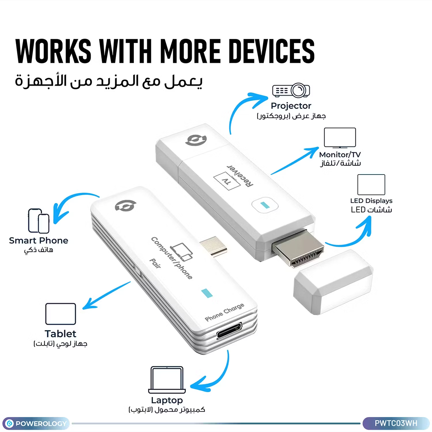 A Photo Of Powerology AIROMA USB-C to HDMI Wireless Adapter, Full HD 1080P, 50m Range - White