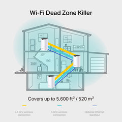 A Photo Of TP-Link Deco S7 (3 Pack) - AC1900 Whole Home Mesh Wi-Fi System