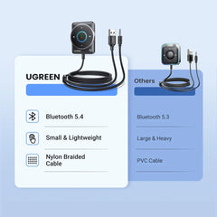 A Photo Of Ugreen Aux Bluetooth 5.4 Adapter For Car